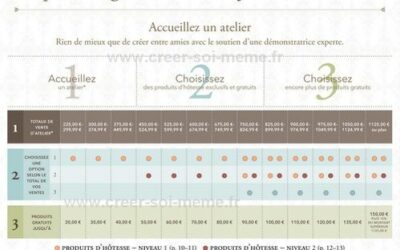 Avantages hôtesse chez Stampin’Up!