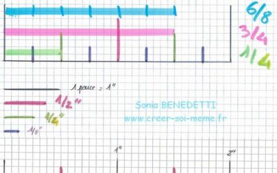 Comprendre les dimensions en pouces