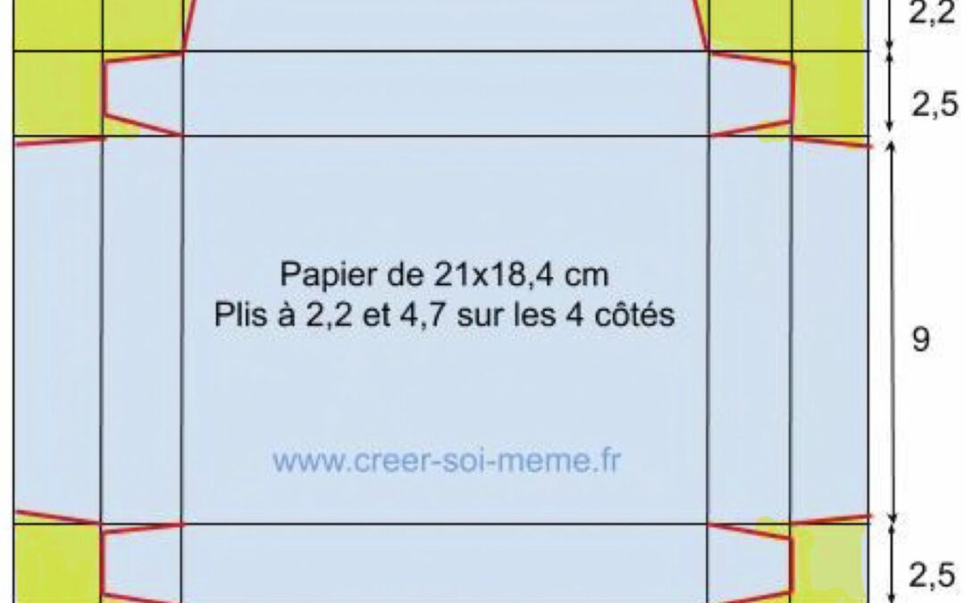 Tutoriel: Album extensible dans sa boîte