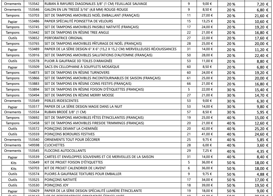 La liquidation de fin d’année arrive