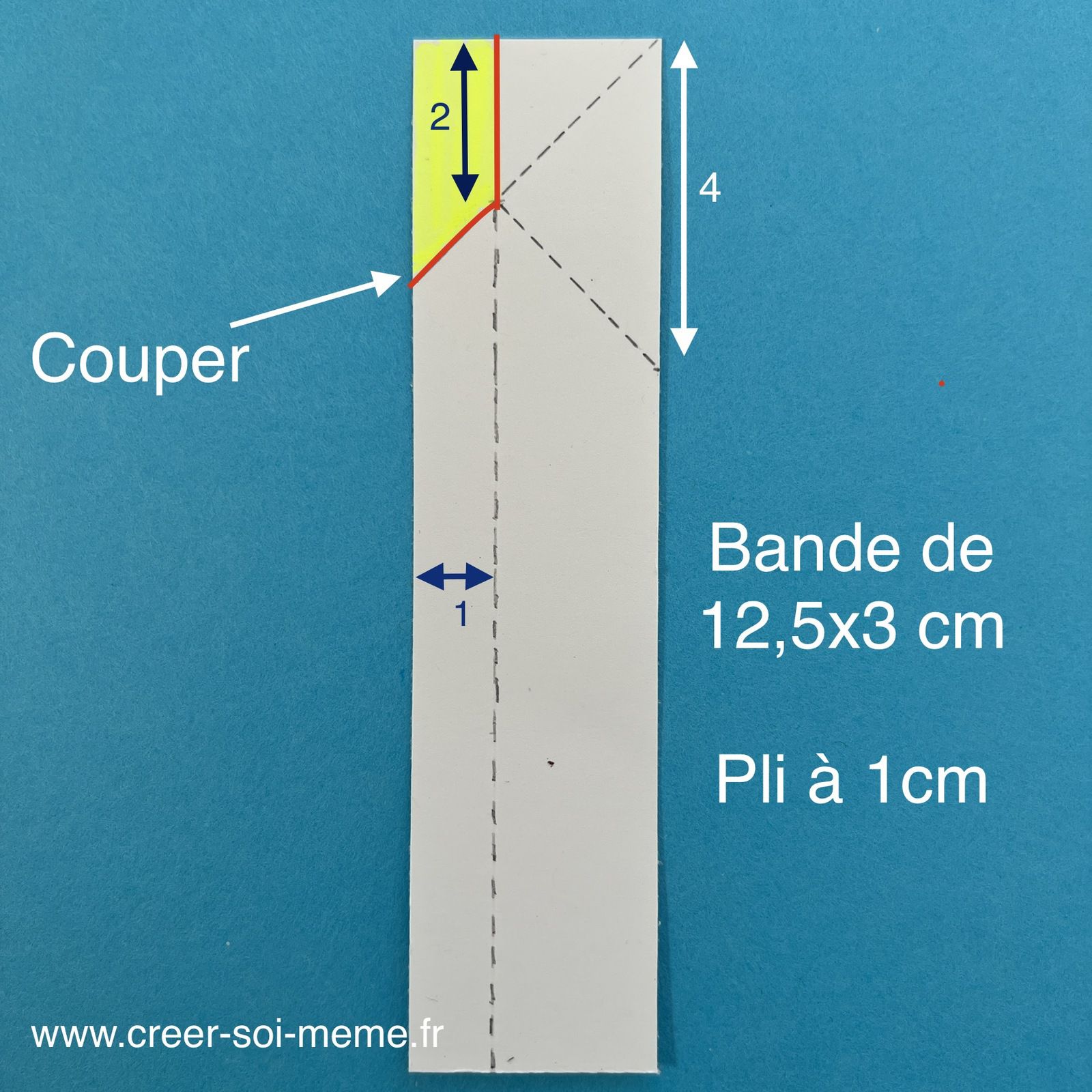 Tutoriel Carte Pop Up Glycine Sonia Benedetti