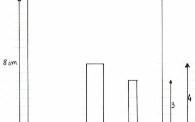 Faire un noeud parfait