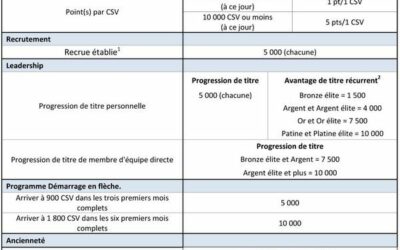 Compte Flex – Une super nouveautés pour les démos Stampin&rsquo;Up!