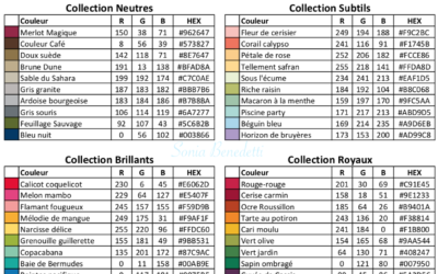 Codes des couleurs Stampin’Up!